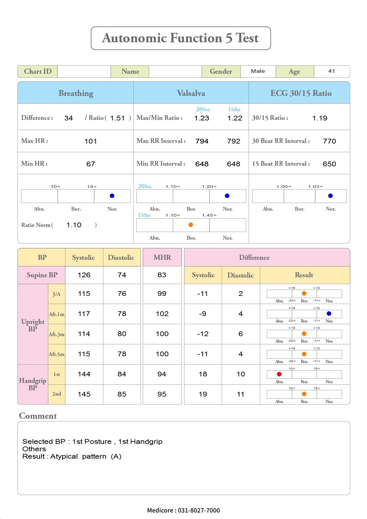 AUTONOMIC FUNCTION 5 TEST